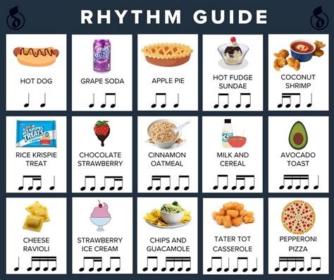Think of some words to put to the rhythm. . What rhythms with